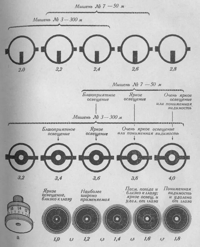 Схема прицеливания винтовки диоптрический прицел. Кольцевая мушка и диоптрический прицел. Прицеливание из пневматической винтовки с диоптрическим прицелом. Как стрелять с винтовки с диоптрическим прицелом. Прицелы как правильно целиться