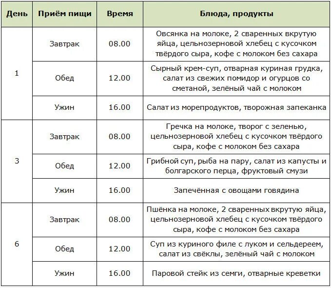 Интервальное голодание для начинающих женщин после 40