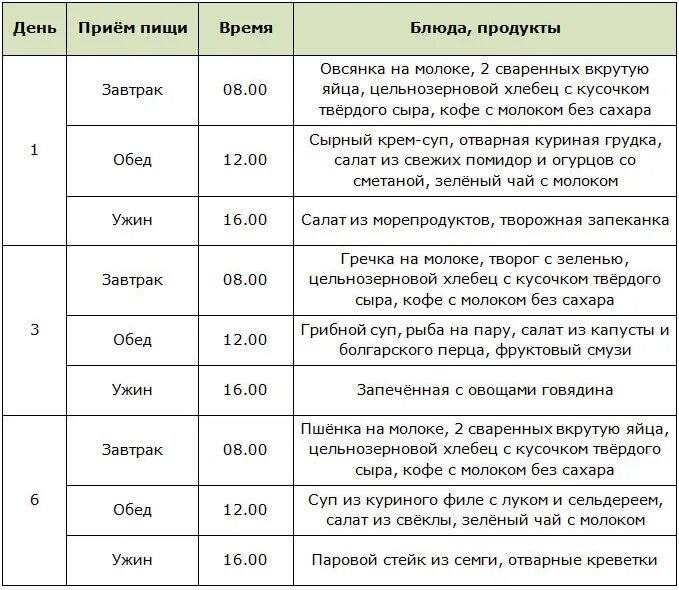 Интервальное голодание схемы 16/8 схема. Интервальное голодание 16/8 схема питания. Интервальное голодание 16/8 для женщин схема. Интервальное голодание 8/8 схема.