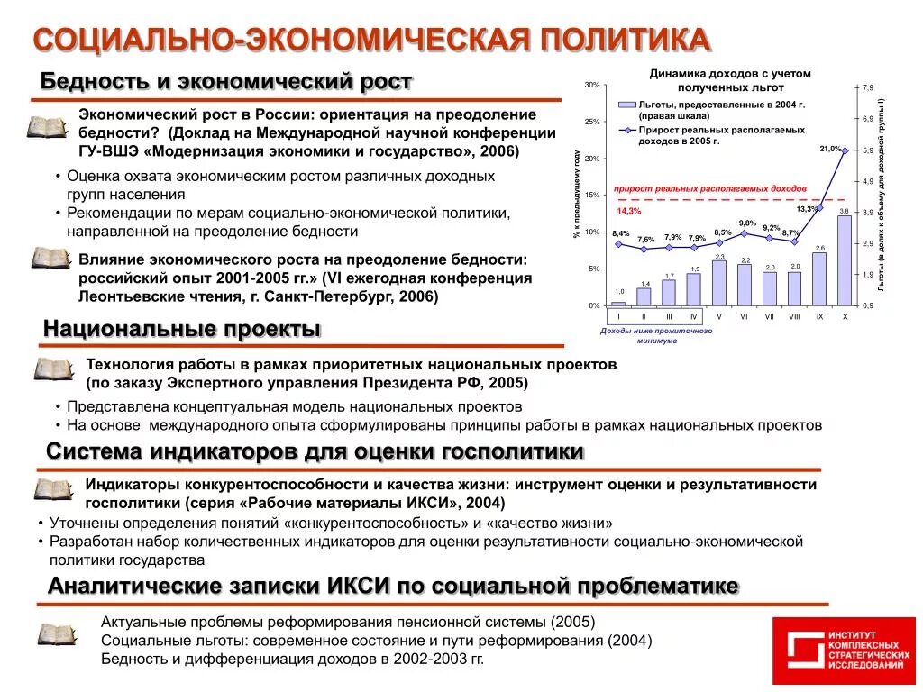 Как повлияет на экономику россии. Нацпроект экономический рост. Политика государства в области экономики. Экономический рост и качество жизни. Влияние экономической политики государства на экономический рост.