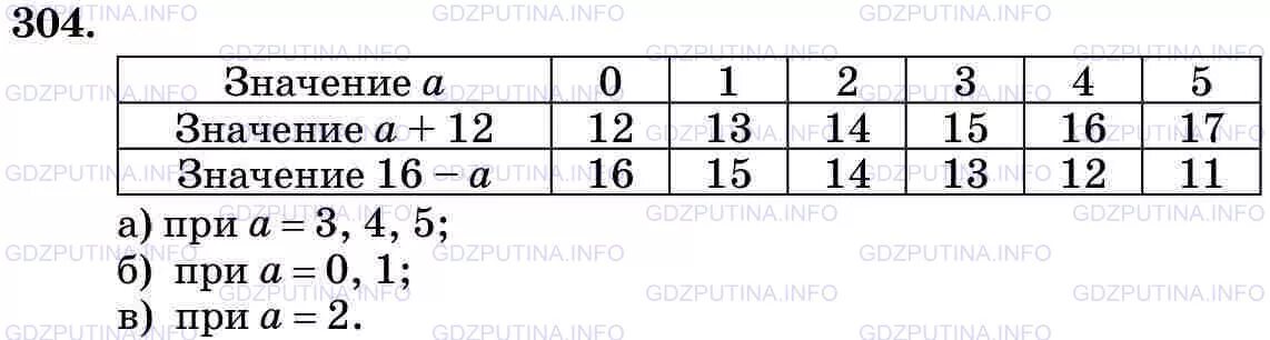 Математика 5 класс номер 304 303. Число 304 значение. Математика 5 класс учебник номер 304