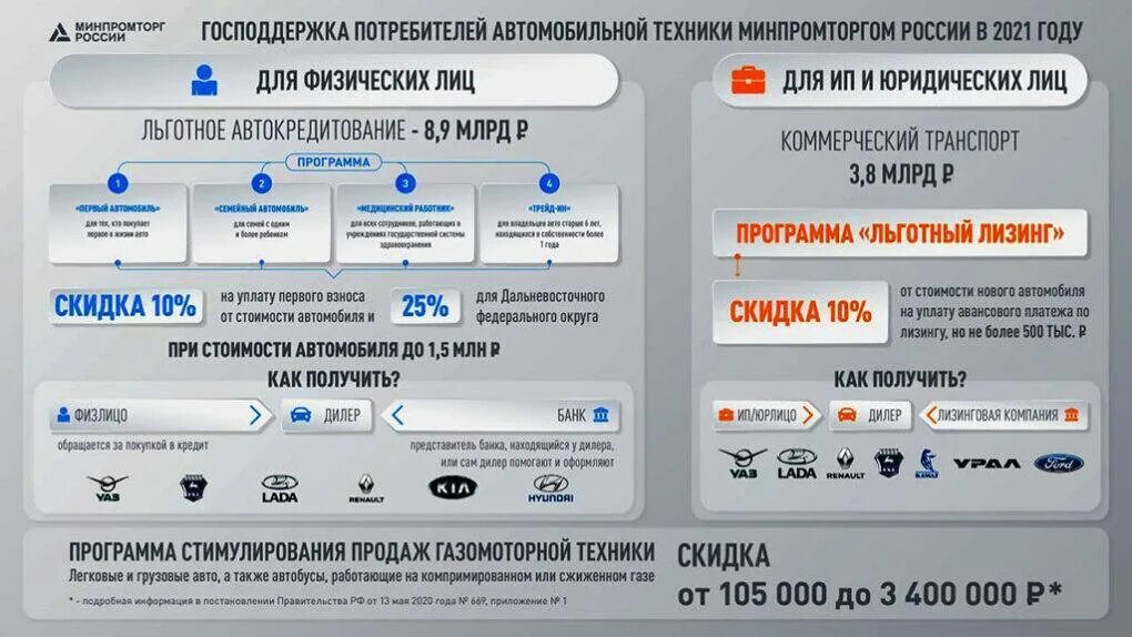 Программа льготного автокредитования. Льготный автокредит для военнослужащих. Как получить льготное автокредитование. Госпрограмма на покупку автомобиля в 2023.