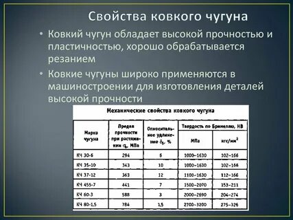 Высокопрочный чугун характеристика