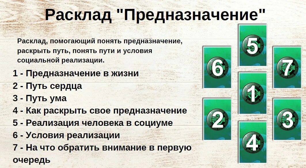 Расклад предназначение. Расклад на призвание. Расклад предназначение в жизни. Расклад предназначение Таро.