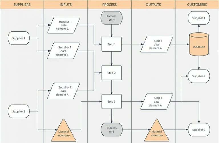 Process input data