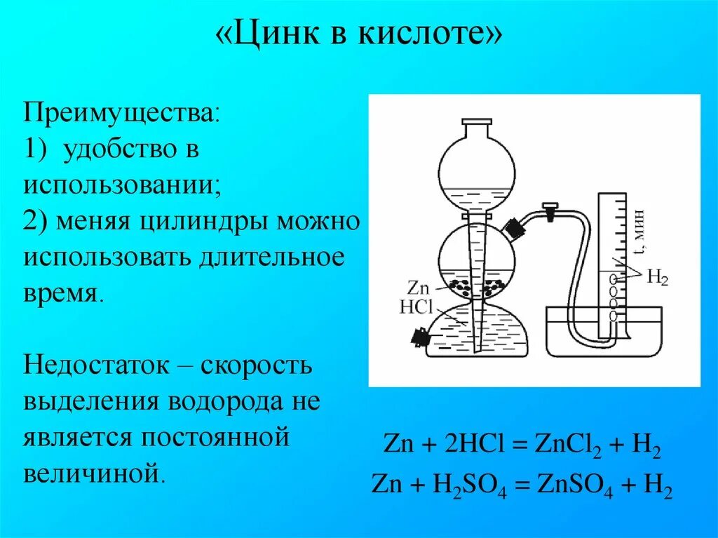 Водород можно получить из кислот. Получение водорода в лаборатории. Кислоты цинка. Водород h2so4. Получение водорода h2.