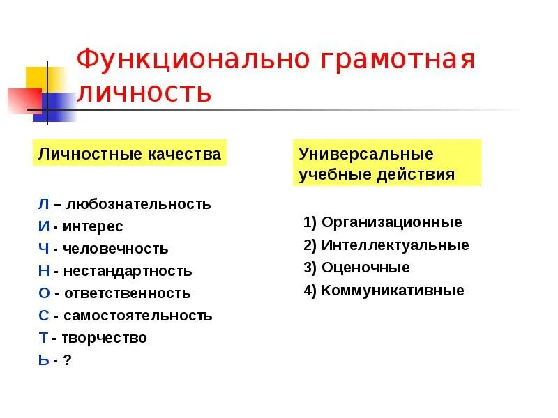 Функциональная грамотность позвоночные животные 2 класс. Функционально грамотная личность. Функционально грамотный человек. Функционально грамотная личность это человек который. Функционально грамотная личность презентация.