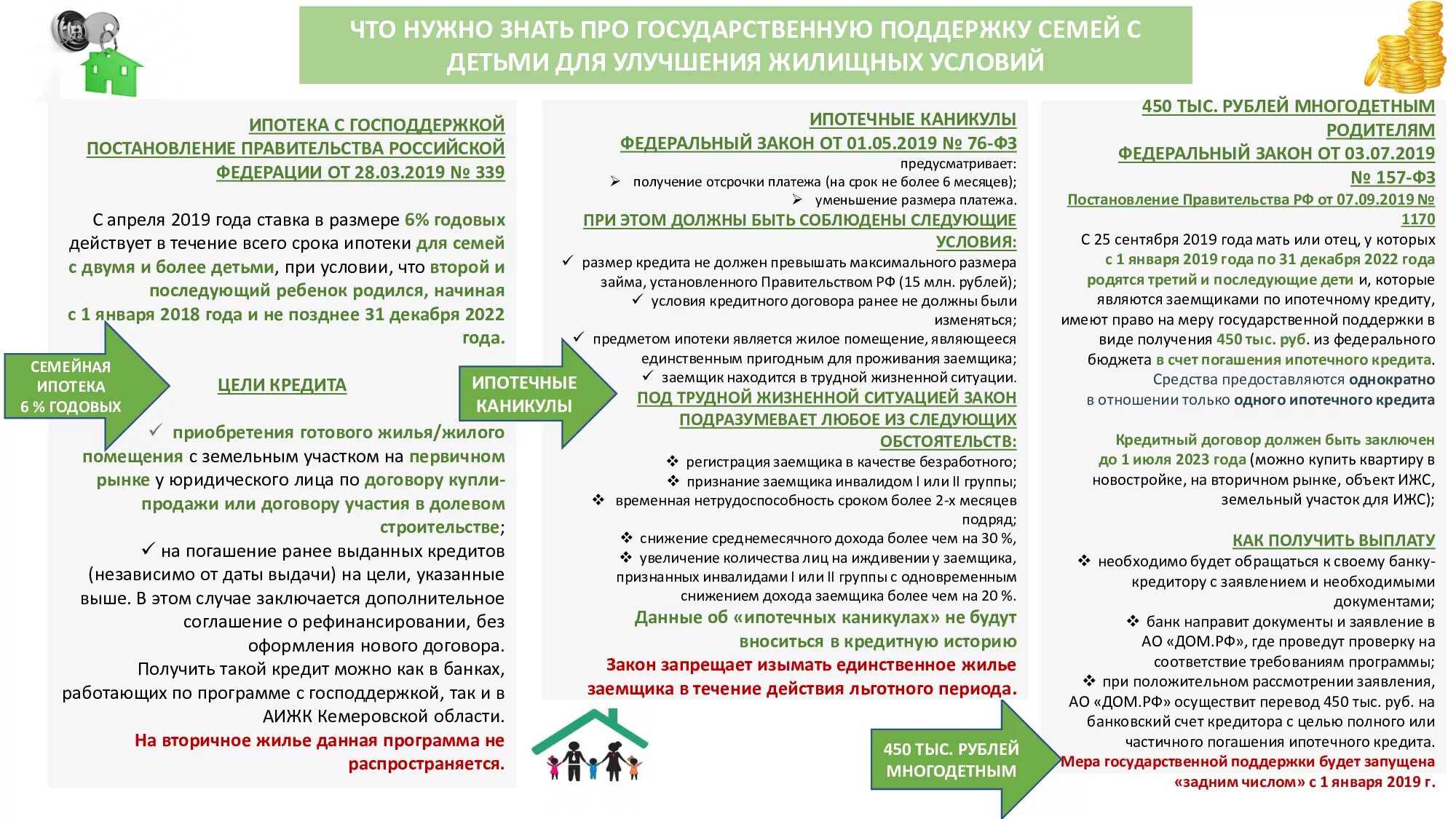 Ипотека господдержка с 1 июля. Памятка для получения ипотеки. Ипотека для многодетных семей. Условия оформления ипотеки. Господдержка ипотека.