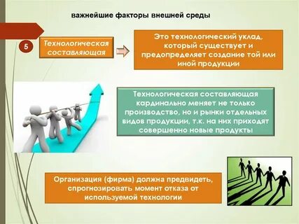 Технологическая необходимость