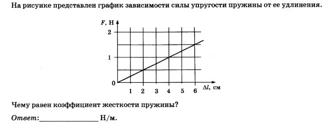Рисунок 3 3 график зависимости