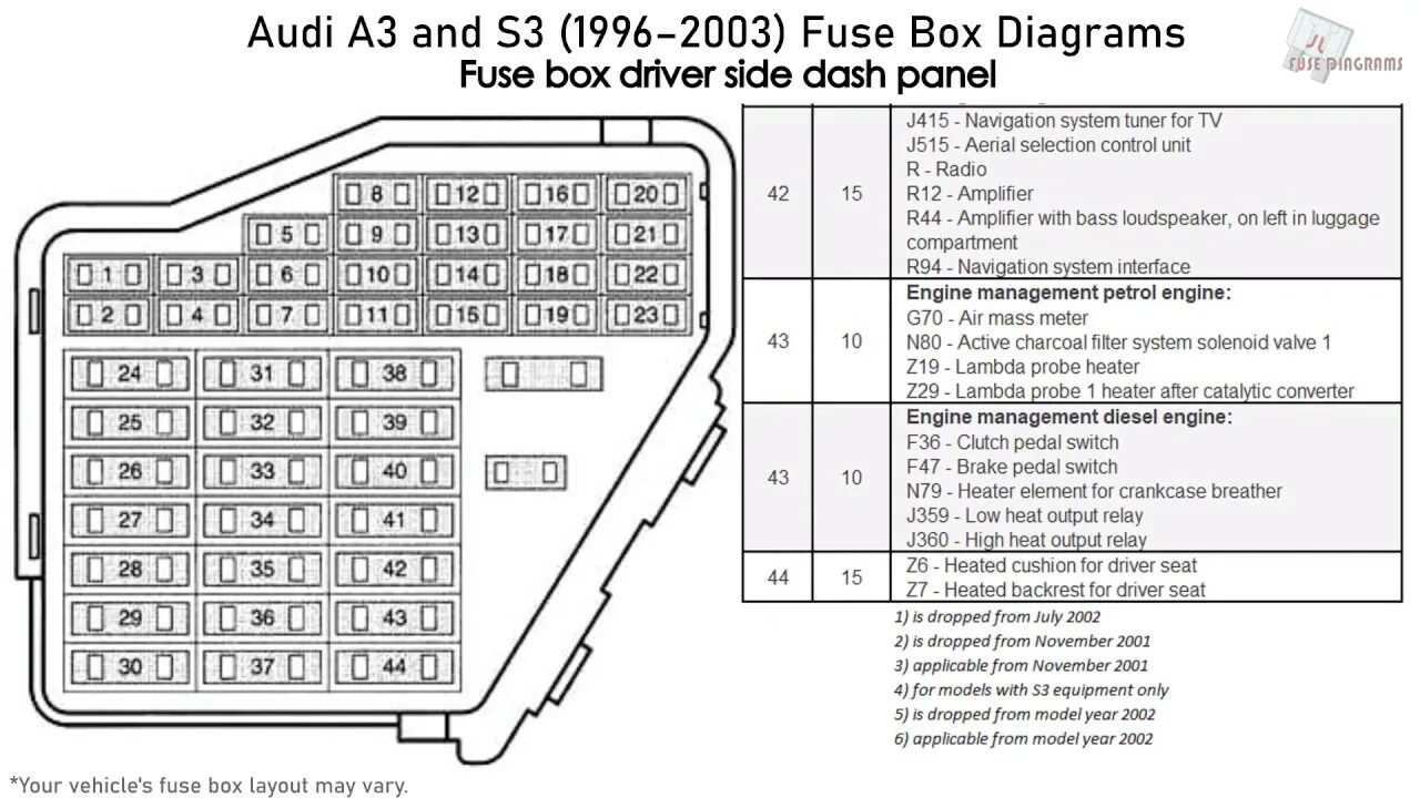 Audi A4/S4 (B9/8W; 2017) Fuse box diagram in 2022 Fuse box, Audi a4, Audi