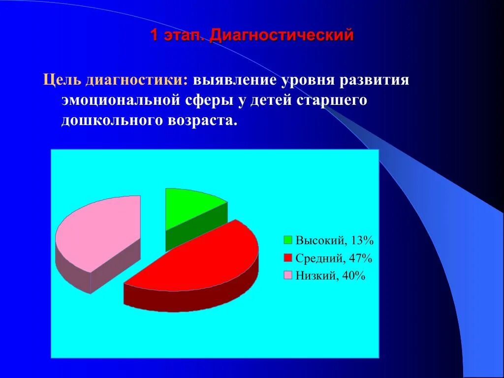 Диагностика развития плода. Диагностика уровня развития детей дошкольного возраста. Цель диагностики детей старшего дошкольного возраста. Выявление уровня развития ребёнка – дошкольника. Цель диагностики развития детей.