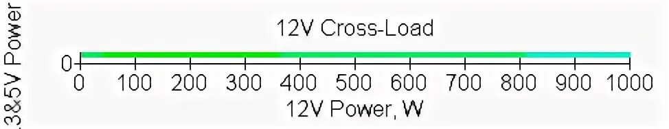 400 12