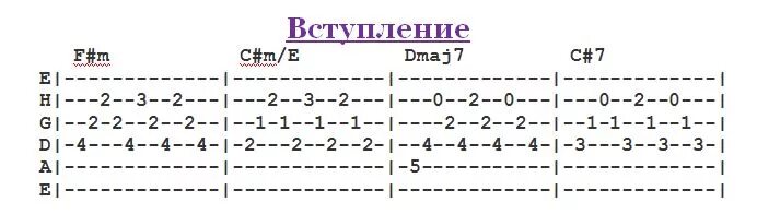 Жили не тужили аккорды. Юта жили были аккорды. Жили были табулатура. Юта жили были на гитаре табы. Юта жили были Ноты для гитары.