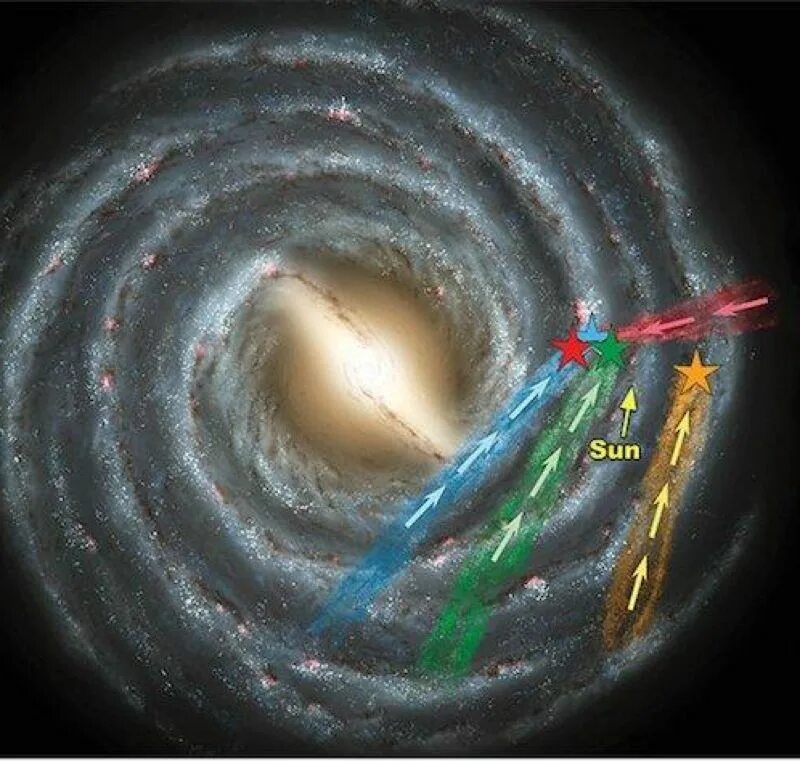 Расположение солнечной системы в галактике Млечный путь. Солнце в галактике Млечный путь. Чёрная дыра в галактике Млечный путь. Ядро Галактики Млечный путь.