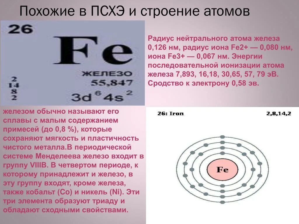 Атомное строение кобальта. Железо структура электронной оболочки атома. Строение электронных оболочек атомов железо. Рассмотрите строение электронных оболочек атомов: железа. Масса ядра атома железа