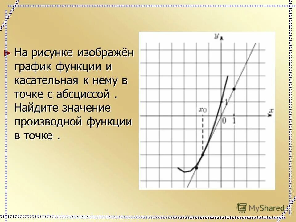 Найдите производную функции в точке х0 1