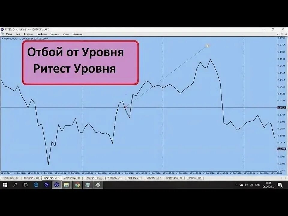 Отбой звуки. Отбой от уровня по герчику. Отбой в трейдинге это. Отбой и пробой в трейдинге. Герчик торговля отбоя.