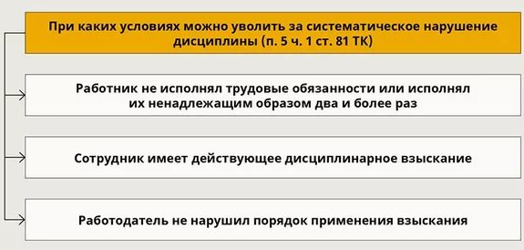 Нарушение правил увольнения работника. Порядок увольнения работника за нарушение трудовой дисциплины. За систематическое нарушение трудовой дисциплины. Увольнение за нарушение дисциплины. Уволен за нарушение трудовой дисциплины.