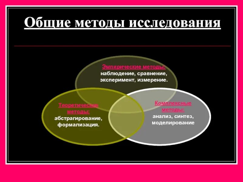 Измерения наблюдение сравнение эксперимент. Общие методы исследования. Общий метод исследования. Комплексные методы исследования. Что такое наблюдение измерение сравнение эксперимент моделирование.