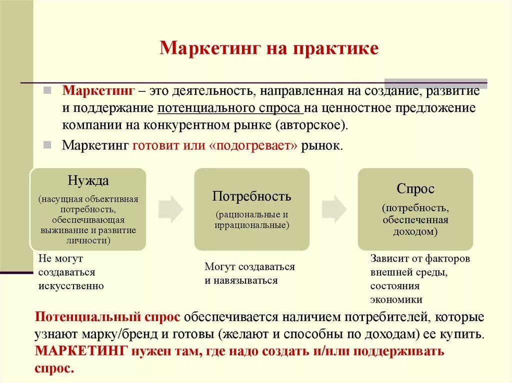 Маркетинг э. Практики маркетинга. Маркетинговая практика. Маркетинг это деятельность. Концепция стратегического маркетинга.