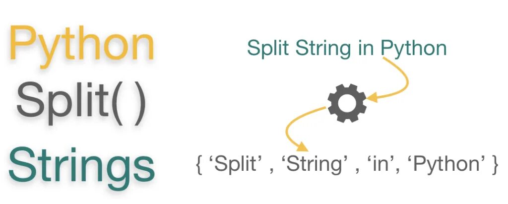 Split Пайтон. Функция Split в питоне. Сплит в питоне. Python Split String. Split function