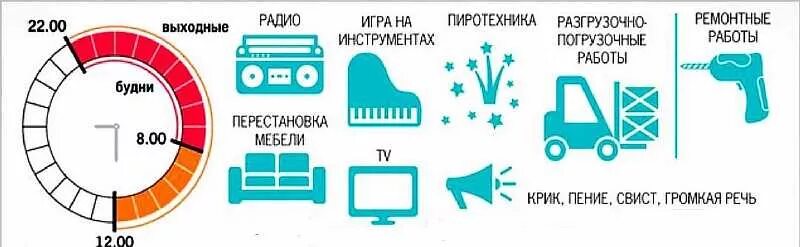 Музыка в субботу до скольки можно. Ремонтные работы в выходные. Со скольки разрешено шуметь в квартире. Часы шума в квартире. Временные рамки на шум.