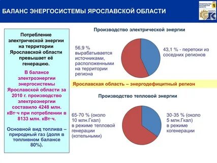 Область потребления