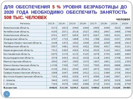 Дорожная карта занятости