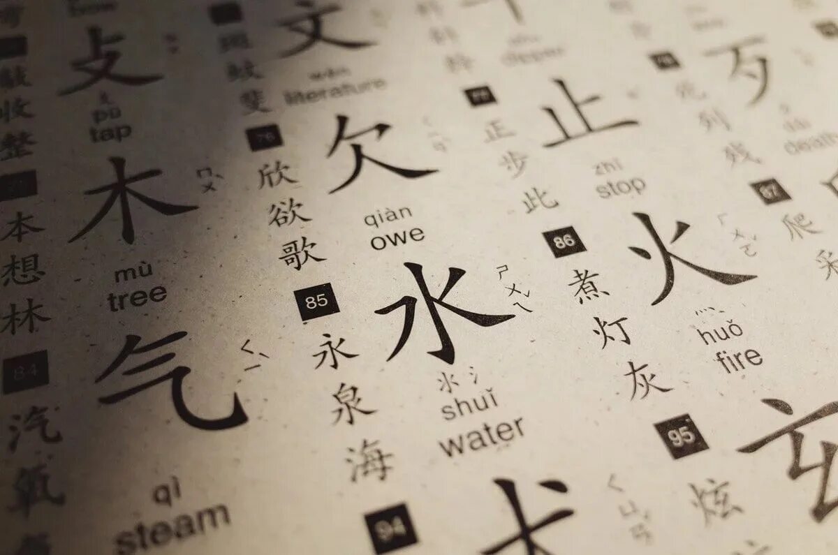 Под иероглифы. Китайский язык. Китайский язык иероглифы. Китайский язык на китайском иероглиф. Китайский язык рисунок.