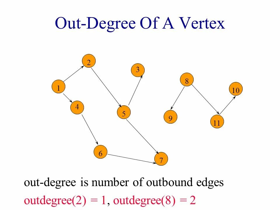 Учеба знания. Degrees of education. Студенты выпускники. Выпускник вуза. Выпускники магистратуры.