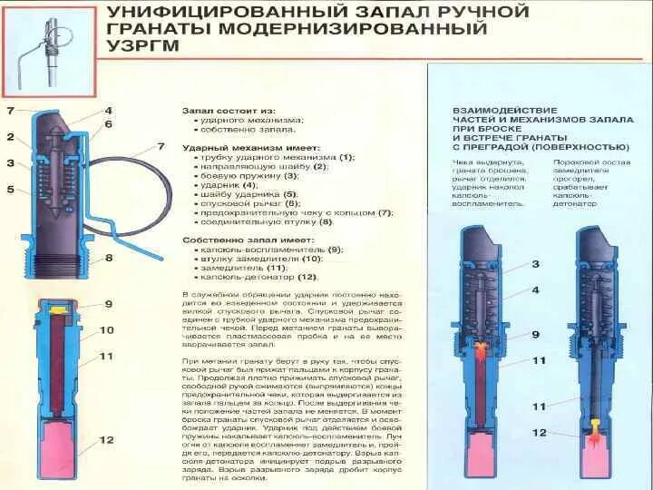 Запал каналы