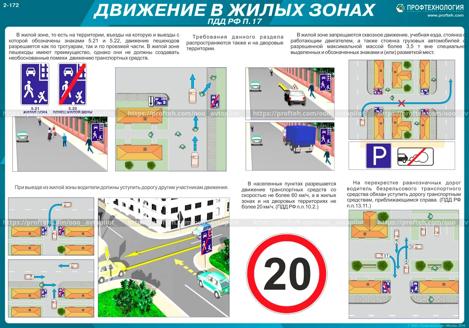 Проезд жилой зоны. Движение во дворах и жилых зонах ПДД. Движение в жилых зонах. Порядок движения в жилых зонах. Жилая зона правила дорожного движения.