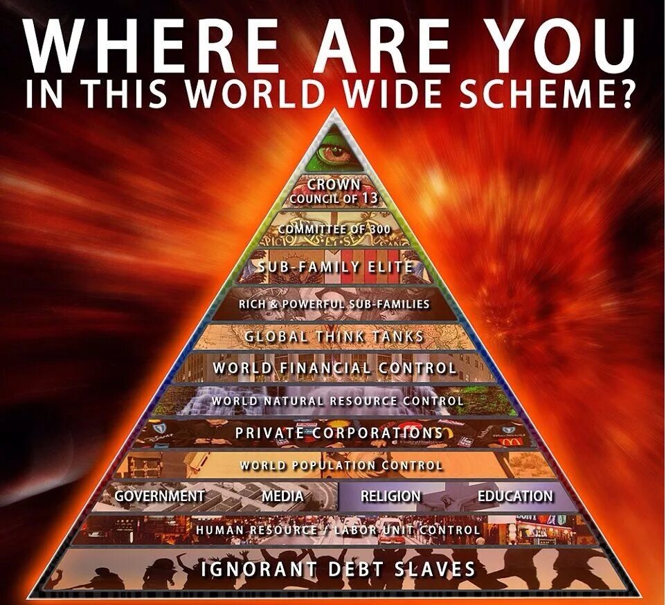 Пирамида мирового правительства. Пирамида иллюминатов. Иллюминаты пирамида иерархии. Пирамида мироустройства.
