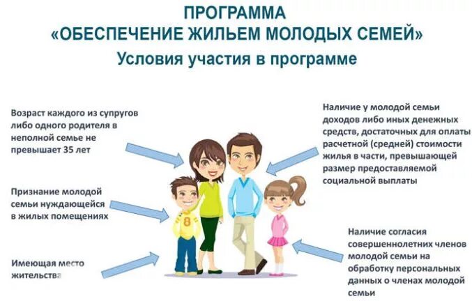 Какие условия для ипотеки молодой семье. Программа молодая семья. програам амолодая семья. программы поддержки молодых семей. программа молодая семья условия.