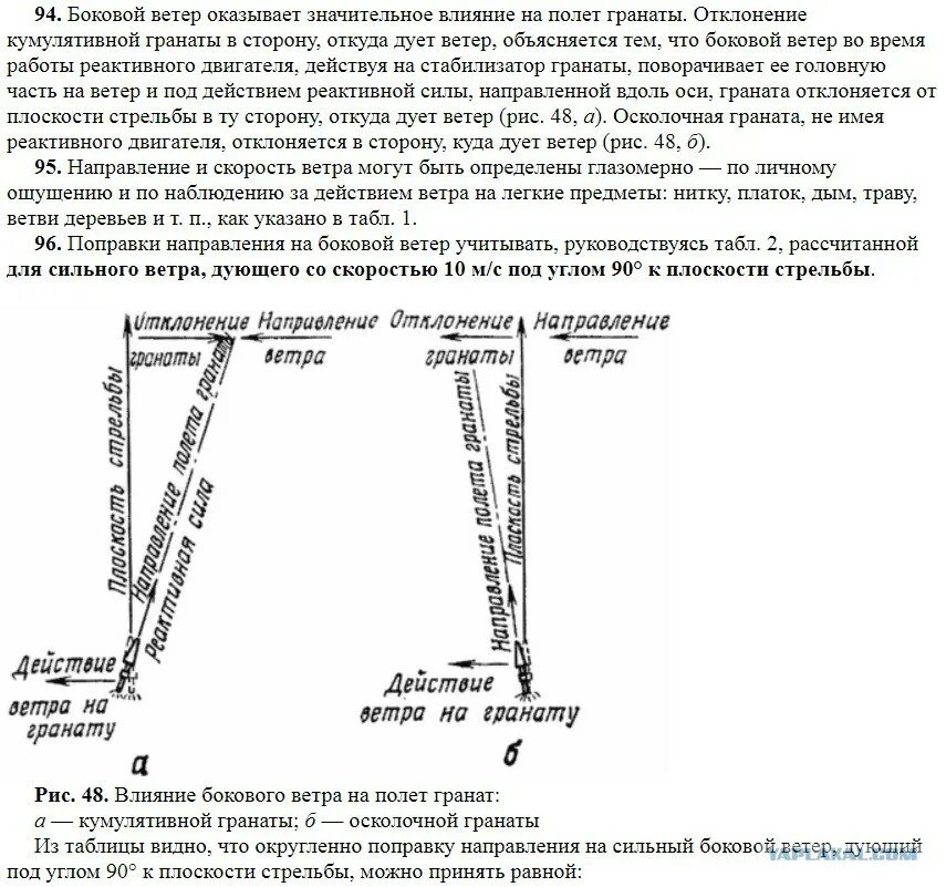 Поправка на боковой ветер. Влияние бокового ветра на полет гранаты. Влияние бокового ветра на полет пули. Отклонения при стрельбе при боковом ветре. Поправки на боковой ветер.