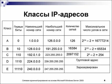 Как определить по сети какая