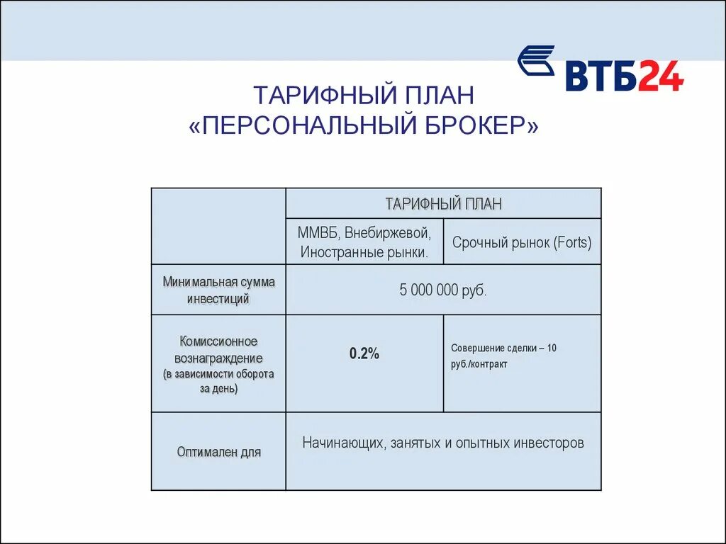 Тарифы брокерского счета. Тарифный план ВТБ. ВТБ инвестиции тарифы. ВТБ брокерское обслуживание. Комиссия брокера ВТБ.