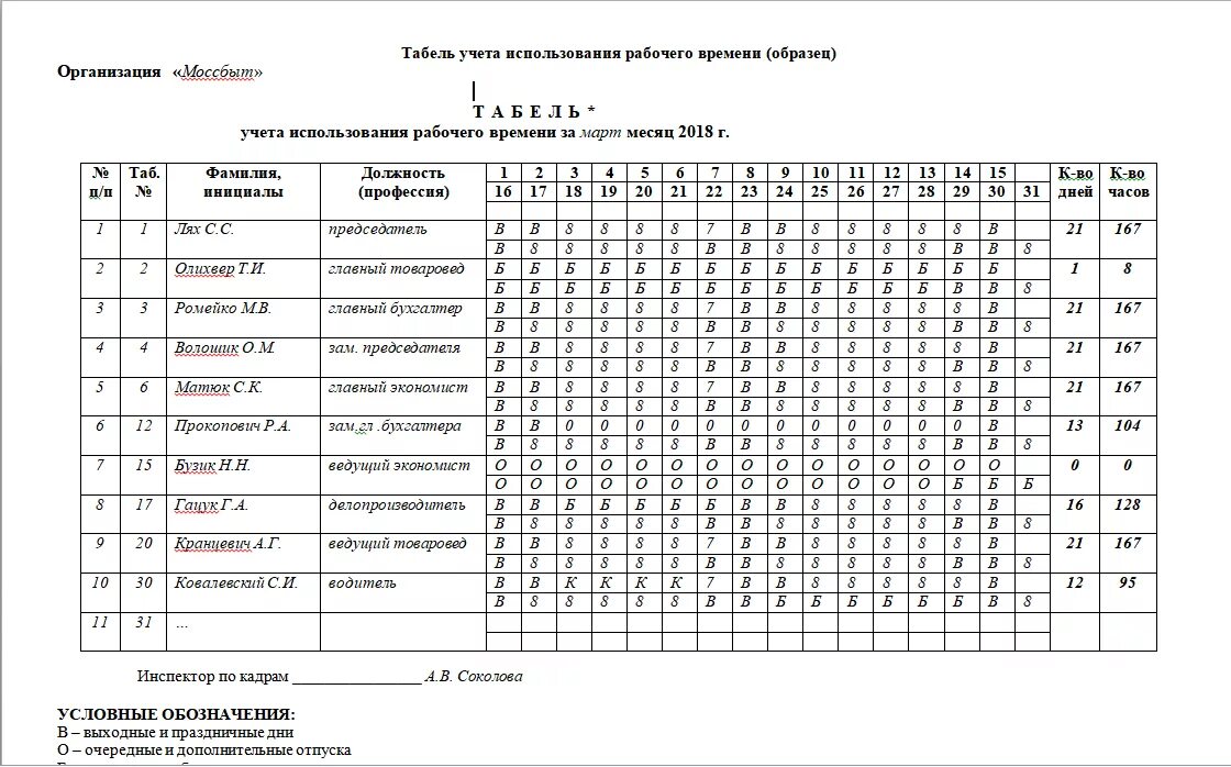 Табель учета рабочих смен сотрудников. Табель учета рабочего времени сотрудников образец. Табель учёта рабочео времени. Табель для работников образец.