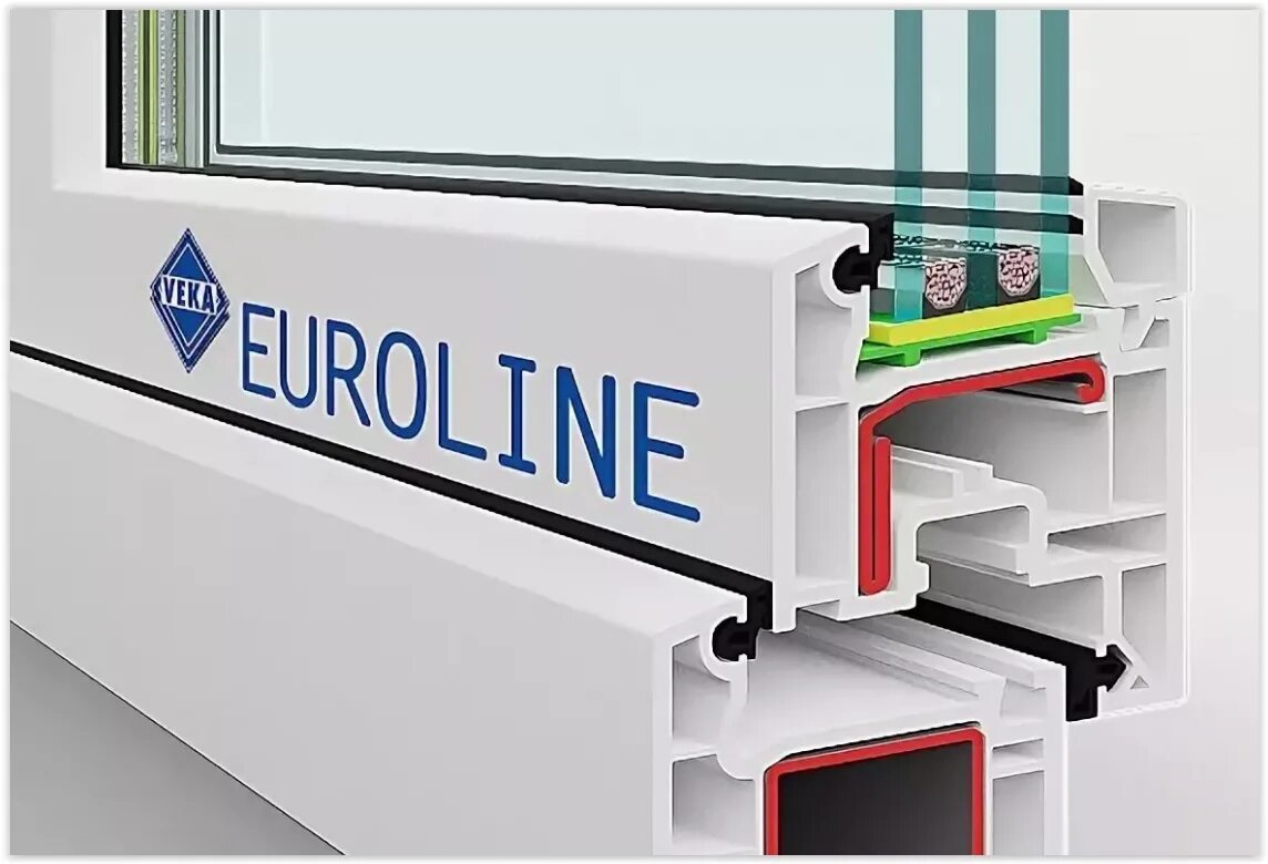 Профиль VEKA Euroline 58. VEKA Euroline 58 мм. Профиль оконный Euroline. Окна из профиля VEKA Euroline. Профиль окон веко