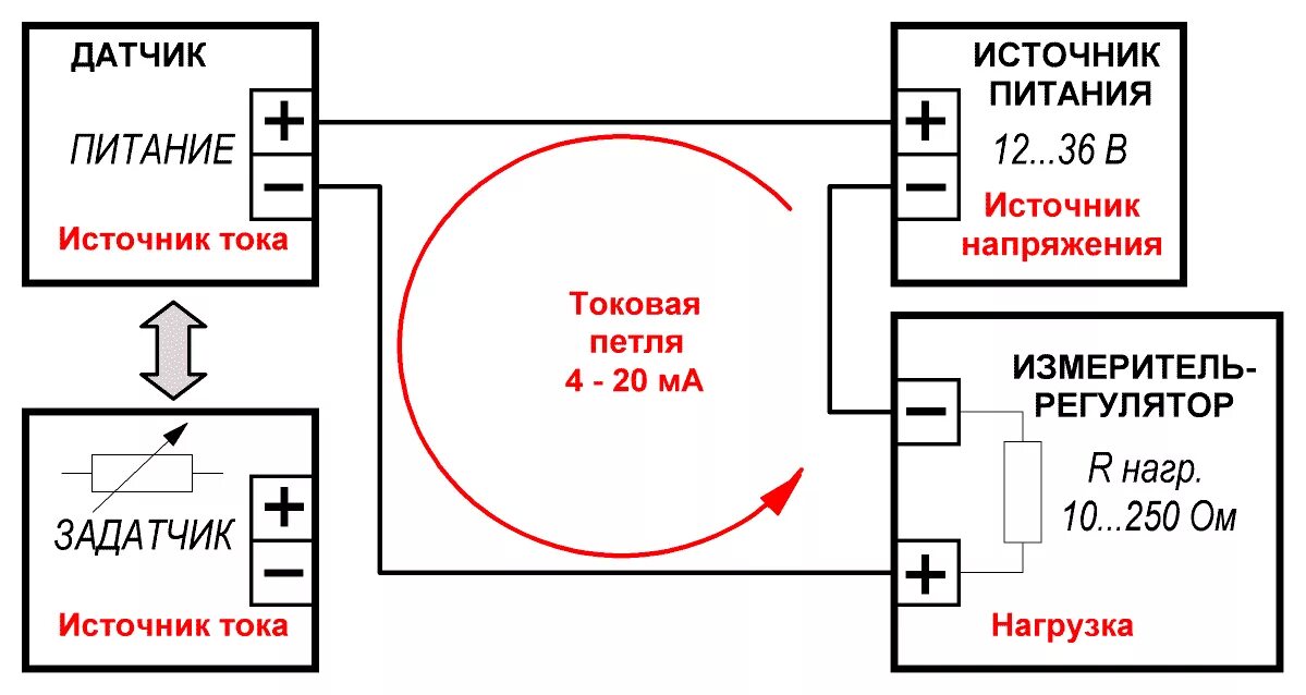 Токовая петля 4-20 ма. Резистор для токовой петли 4-20 ма. Токовый датчик давления 4-20 ма. Токовые датчики с выходом 4...20ма. Как проверить питание датчика