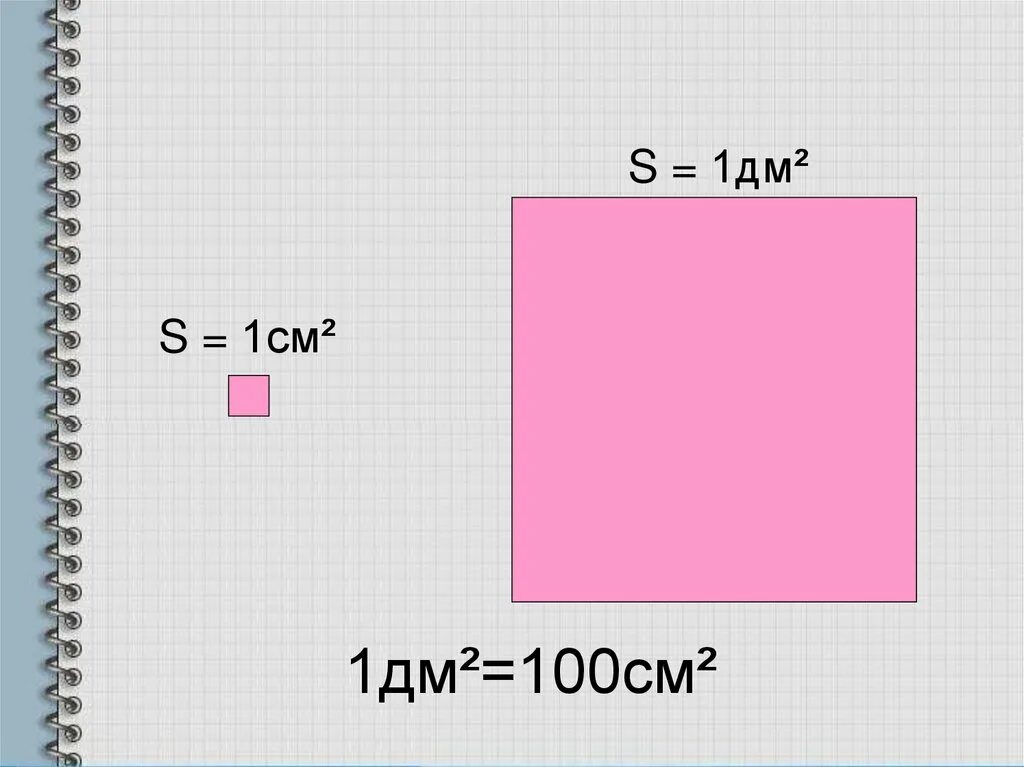 S кв см. Квадратный метр рисунок. Как выглядит квадратный сантиметр. Модель квадратного сантиметра. Квадрат 1 см и 1 дм.