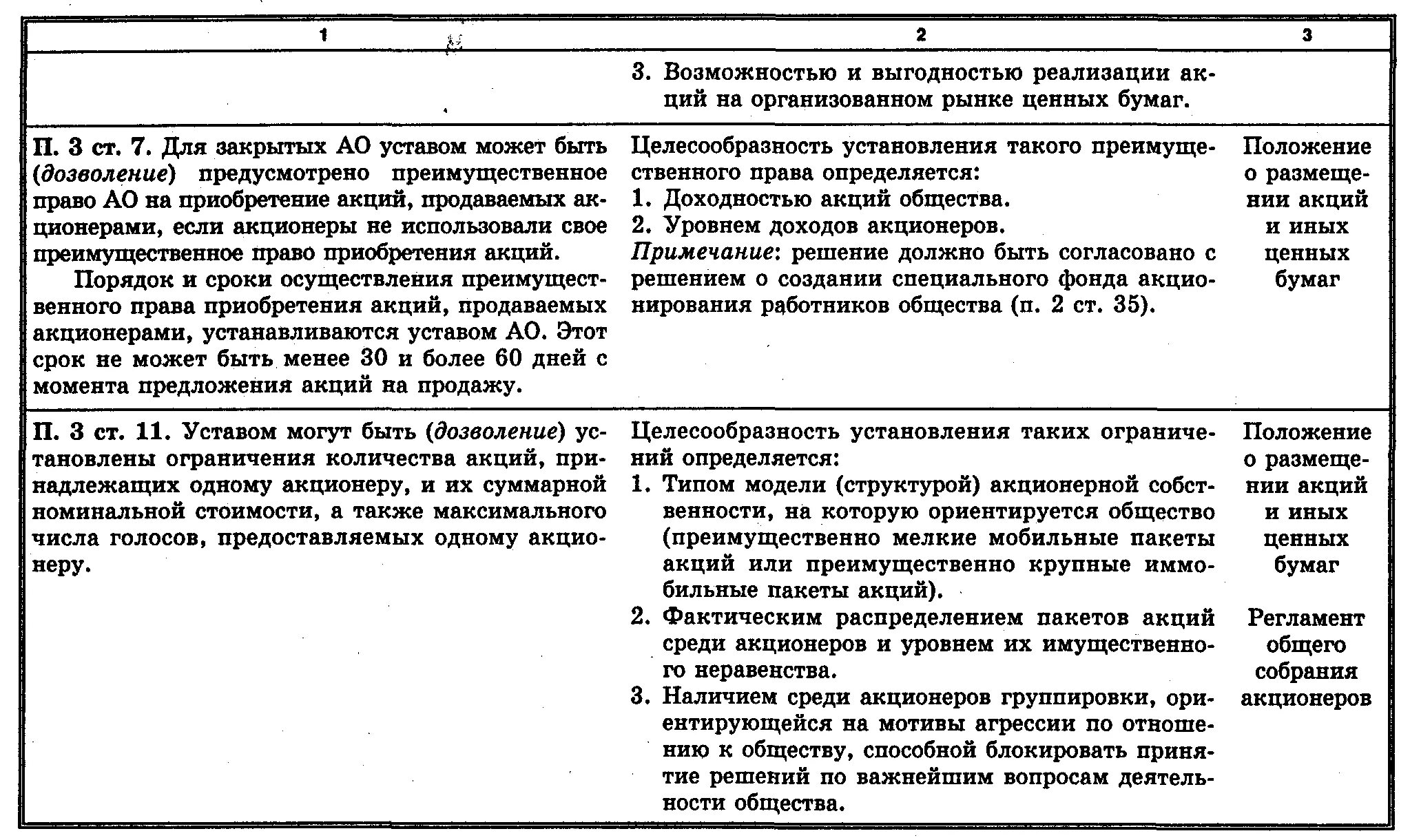 Полномочия акционера