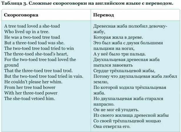 Группа на английском языке перевод. Скороговорки на английском. Английские скороговор. Скороговорки английского языка на произношение. Скороговорки на английском для детей.