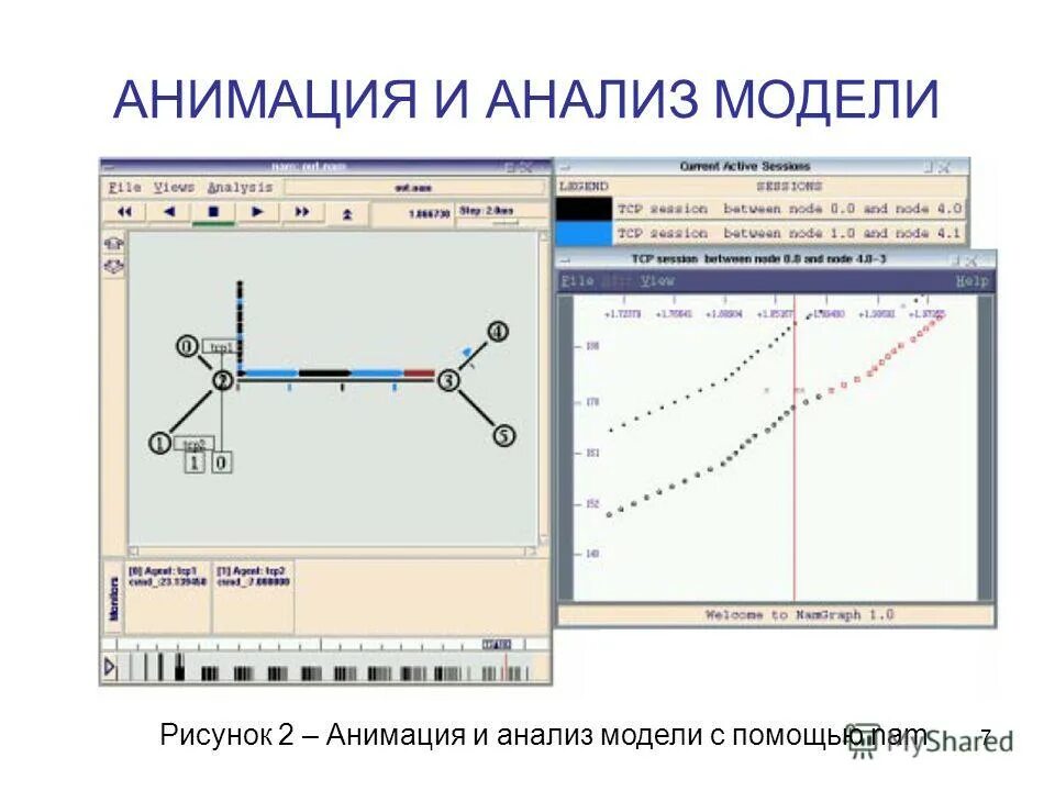 2 аналитические модели