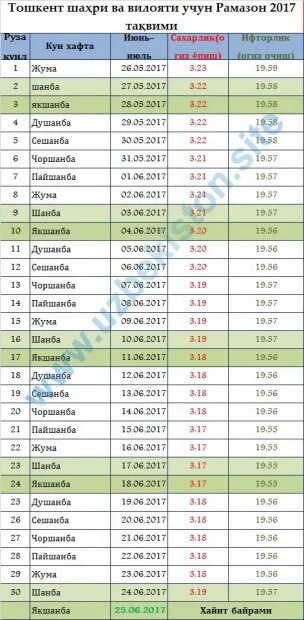 Рамазон таквими Тошкент. Рамазон 2017 таквими. Рамазон таквими Нукус 2021. Тошкент вилояти Рамазон таквими. Og iz ochish vaqti