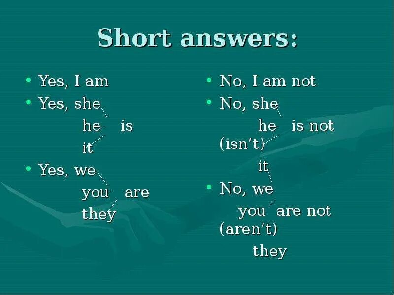 Yes he will. Present Continuous короткие ответы. Короткие ответы to be. Am is are короткие ответы. Was were короткие ответы.