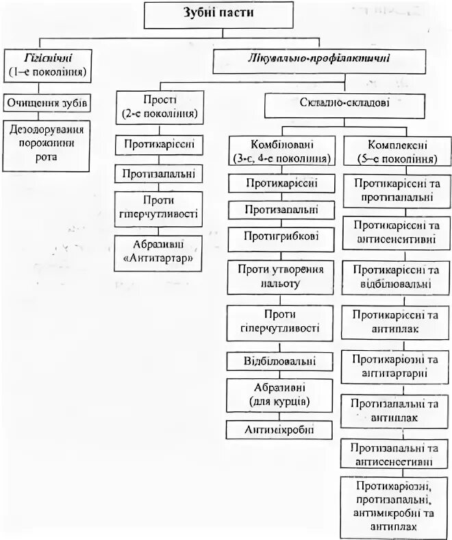 Технологическая схема производства свечей с новокаином - Промышленное производст