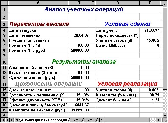 Вексель в балансе. Доходность векселя. Разбор векселя. Доходность дисконтного векселя. Учет векселей.