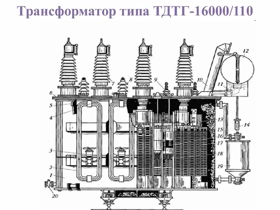 Зон трансформатора. Трансформатор ТДН 16000/110 чертёж. Трансформатор ТДН-10000 /110у1. Трансформатор ТДН 16000/110. Чертеж трансформатор ТДТН 16000/110.